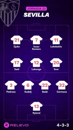Alineaciones probables de la jornada 22 de LaLiga EA Sports