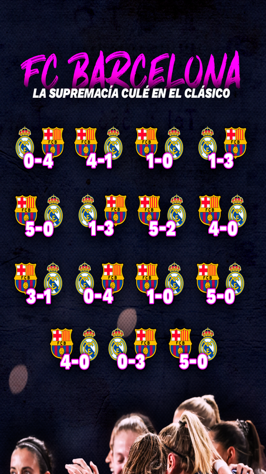 Las culés mantienen su impresionante racha en los Clásicos.