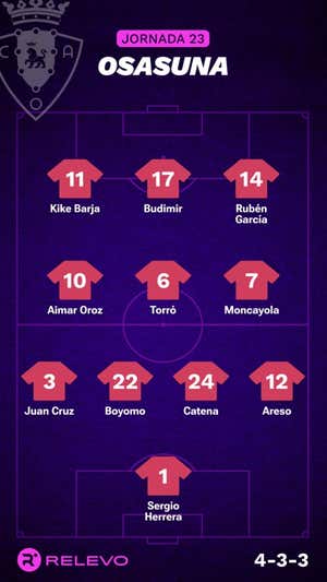 Alineaciones probables de la jornada 23 de LaLiga EA Sports