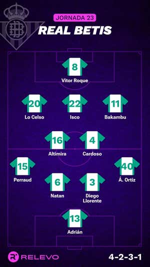 Alineaciones probables de la jornada 23 de LaLiga EA Sports