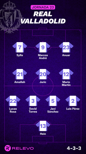 Alineaciones probables de la jornada 23 de LaLiga EA Sports