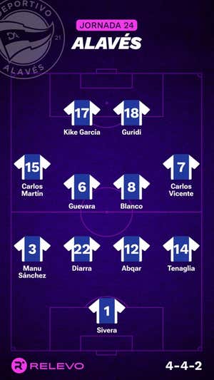 Alineaciones probables de la jornada 24 de LaLiga EA Sports