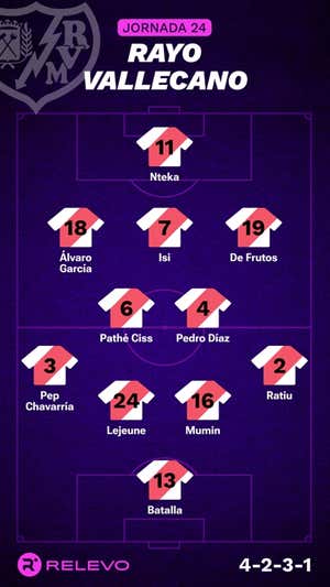 Alineaciones probables de la jornada 24 de LaLiga EA Sports