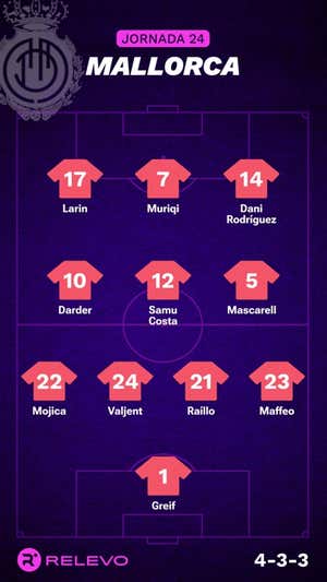 Alineaciones probables de la jornada 24 de LaLiga EA Sports