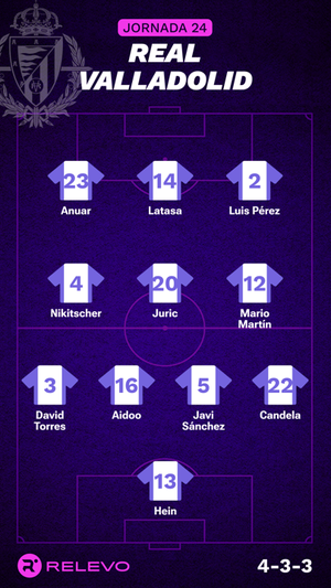 Alineaciones probables de la jornada 24 de LaLiga EA Sports