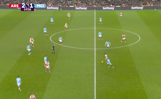 El City defiende en un 4-2-4 sin demasiada presión y el Arsenal logra superar esa primera línea por dentro.  WYSCOUT