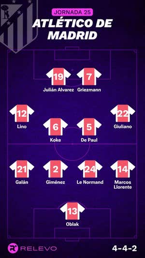 Alineaciones probables de la jornada 25 de LaLiga EA Sports