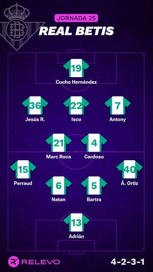 Alineaciones probables de la jornada 25 de LaLiga EA Sports