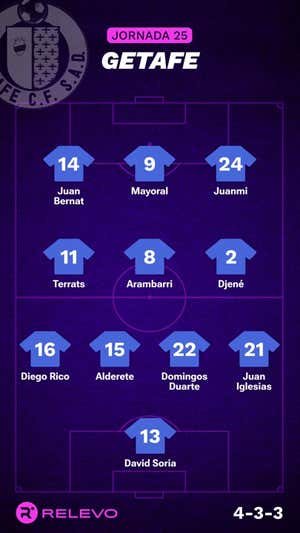 Alineaciones probables de la jornada 25 de LaLiga EA Sports