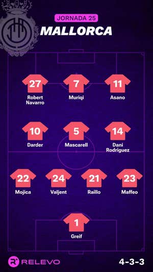 Alineaciones probables de la jornada 25 de LaLiga EA Sports
