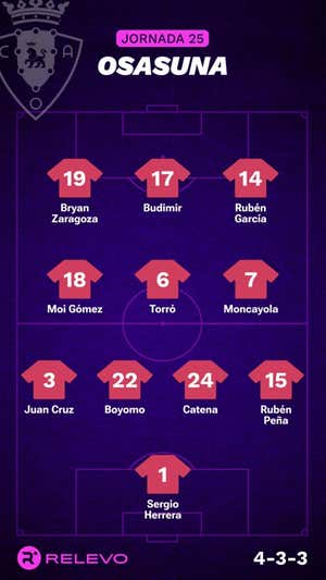 Alineaciones probables de la jornada 25 de LaLiga EA Sports