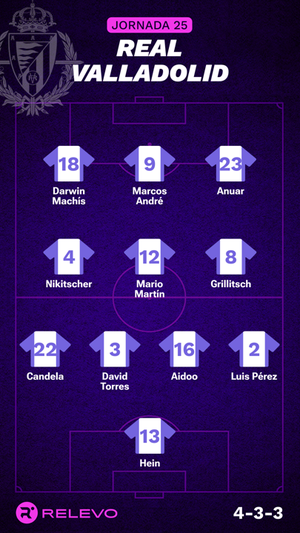Alineaciones probables de la jornada 25 de LaLiga EA Sports