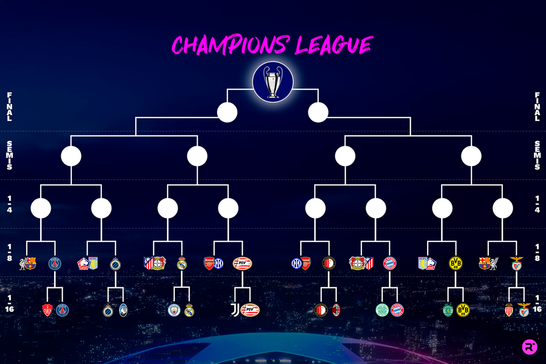 El cuadro de la Champions. RELEVO