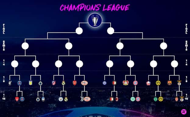 Cuadro de eliminatorias de la Champions League 2024/25. RELEVO