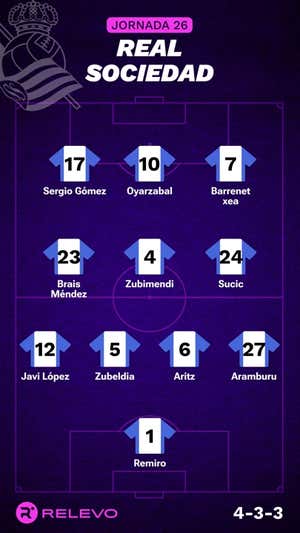 Alineaciones probables de la jornada 26 de LaLiga EA Sports