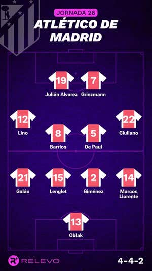 Alineaciones probables de la jornada 26 de LaLiga EA Sports