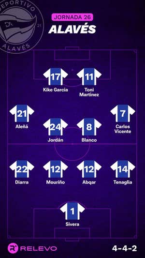 Alineaciones probables de la jornada 26 de LaLiga EA Sports