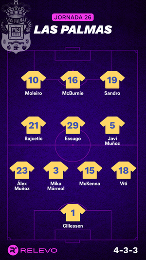 Alineaciones probables de la jornada 26 de LaLiga EA Sports