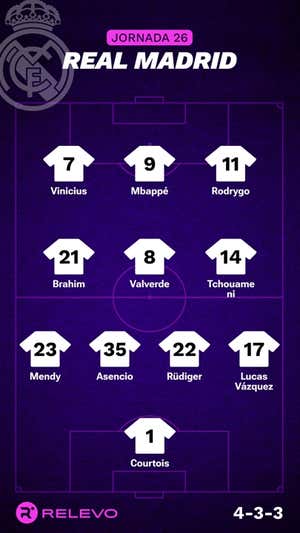 Alineaciones probables de la jornada 26 de LaLiga EA Sports