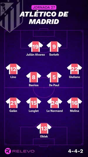 Alineaciones probables de la jornada 27 de LaLiga EA Sports