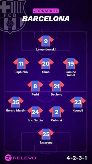 Alineaciones probables de la jornada 27 de LaLiga EA Sports