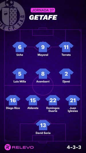 Alineaciones probables de la jornada 27 de LaLiga EA Sports