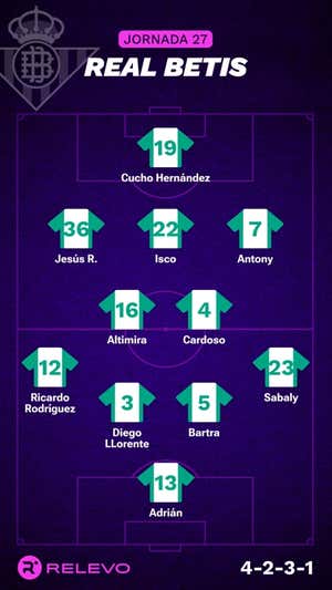 Alineaciones probables de la jornada 27 de LaLiga EA Sports