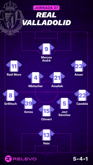 Alineaciones probables de la jornada 27 de LaLiga EA Sports