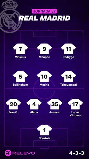 Alineaciones probables de la jornada 27 de LaLiga EA Sports