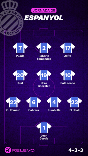 Alineaciones probables de la jornada 28 de LaLiga EA Sports