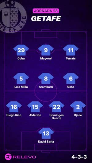 Alineaciones probables de la jornada 28 de LaLiga EA Sports
