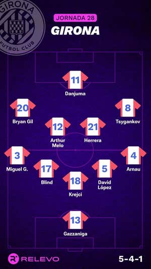 Alineaciones probables de la jornada 28 de LaLiga EA Sports