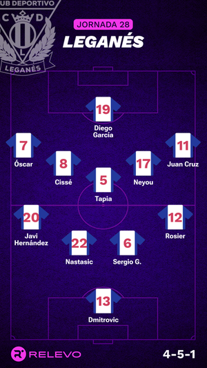 Alineaciones probables de la jornada 28 de LaLiga EA Sports