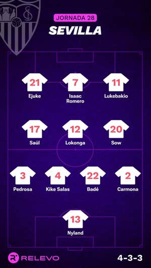 Alineaciones probables de la jornada 28 de LaLiga EA Sports