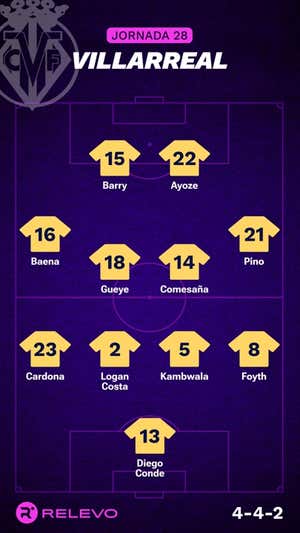 Alineaciones probables de la jornada 28 de LaLiga EA Sports
