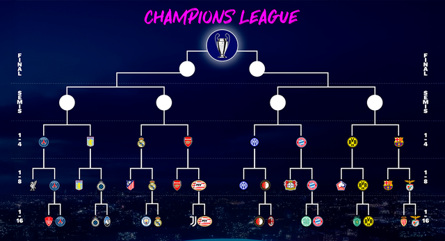 Estos son todos los emparejamientos de cuartos de final de la Champions League