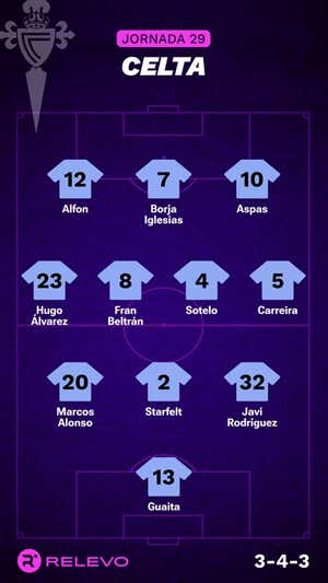 Alineaciones probables de la jornada 29 de LaLiga EA Sports