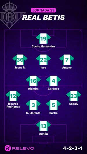 Alineaciones probables de la jornada 29 de LaLiga EA Sports