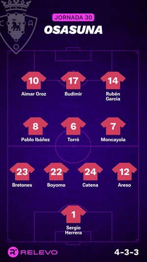 Alineaciones probables de la jornada 30 de LaLiga EA Sports
