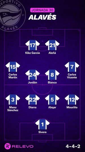 Alineaciones probables de la jornada 30 de LaLiga EA Sports