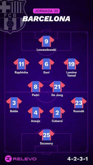 Alineaciones probables de la jornada 30 de LaLiga EA Sports