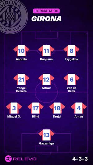 Alineaciones probables de la jornada 30 de LaLiga EA Sports