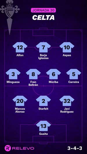 Alineaciones probables de la jornada 30 de LaLiga EA Sports