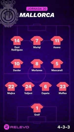 Alineaciones probables de la jornada 30 de LaLiga EA Sports