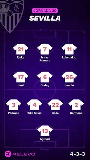 Alineaciones probables de la jornada 30 de LaLiga EA Sports
