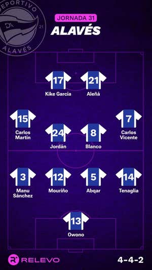 Alineaciones probables de la jornada 31 de LaLiga EA Sports