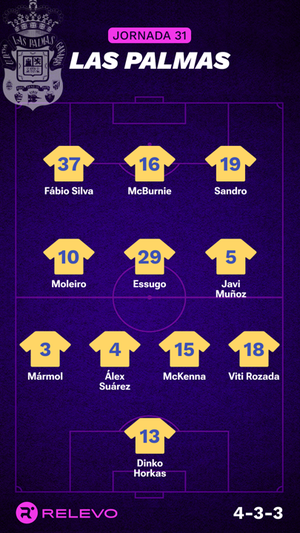 Alineaciones probables de la jornada 31 de LaLiga EA Sports