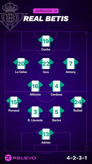 Alineaciones probables de la jornada 31 de LaLiga EA Sports