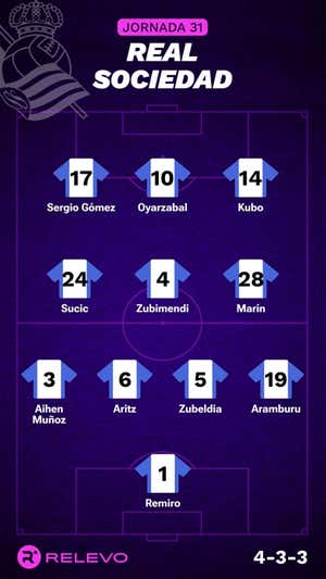 Alineaciones probables de la jornada 31 de LaLiga EA Sports
