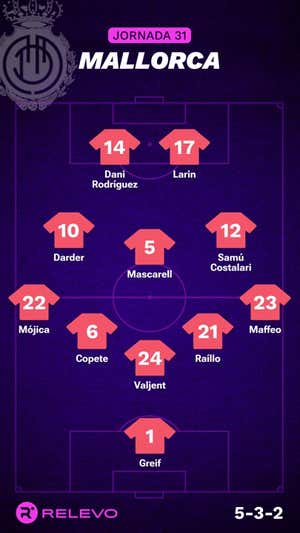 Alineaciones probables de la jornada 31 de LaLiga EA Sports